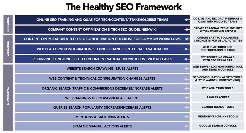 The Healthy SEO Framework