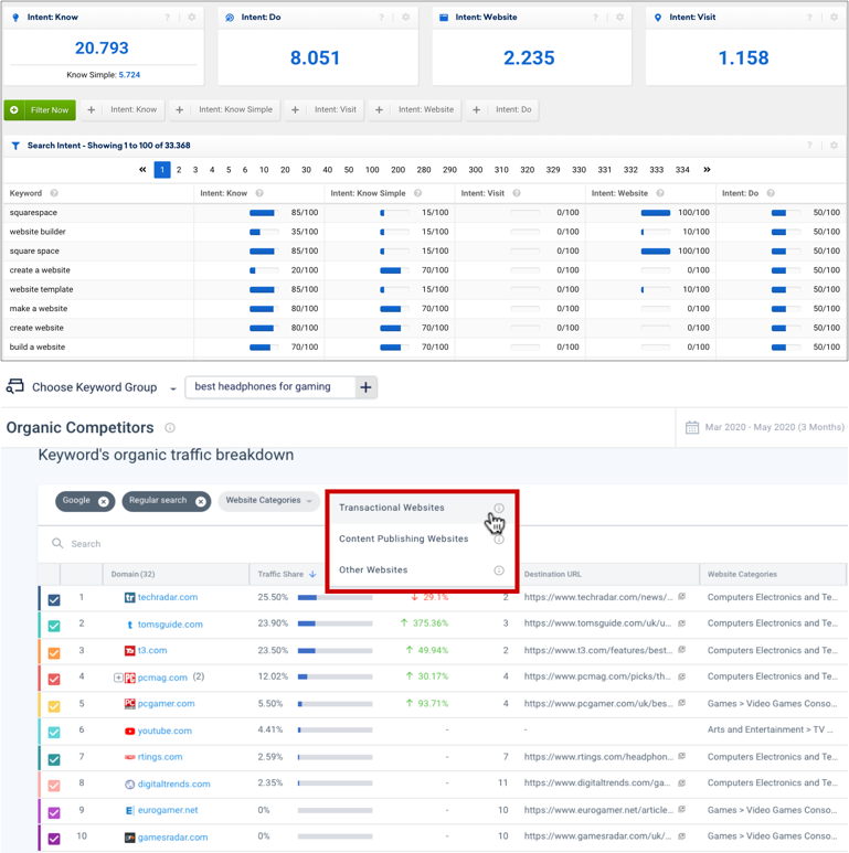 Content vs. search intent