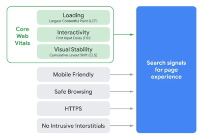 Page Experience Google Ranking Factor