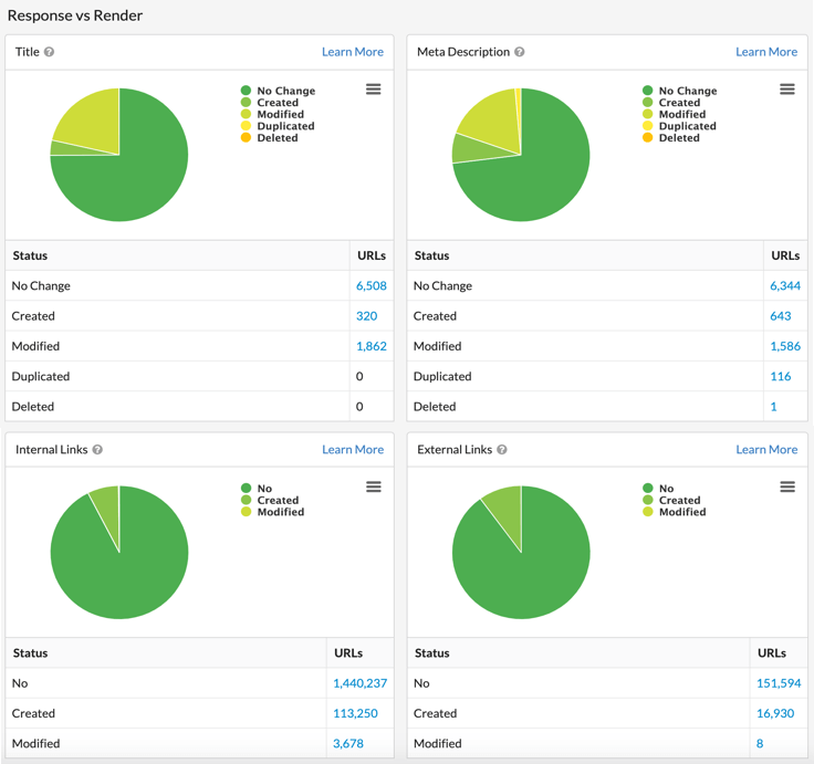 revdl.com review - SEO and Social media analysis from SEOceros