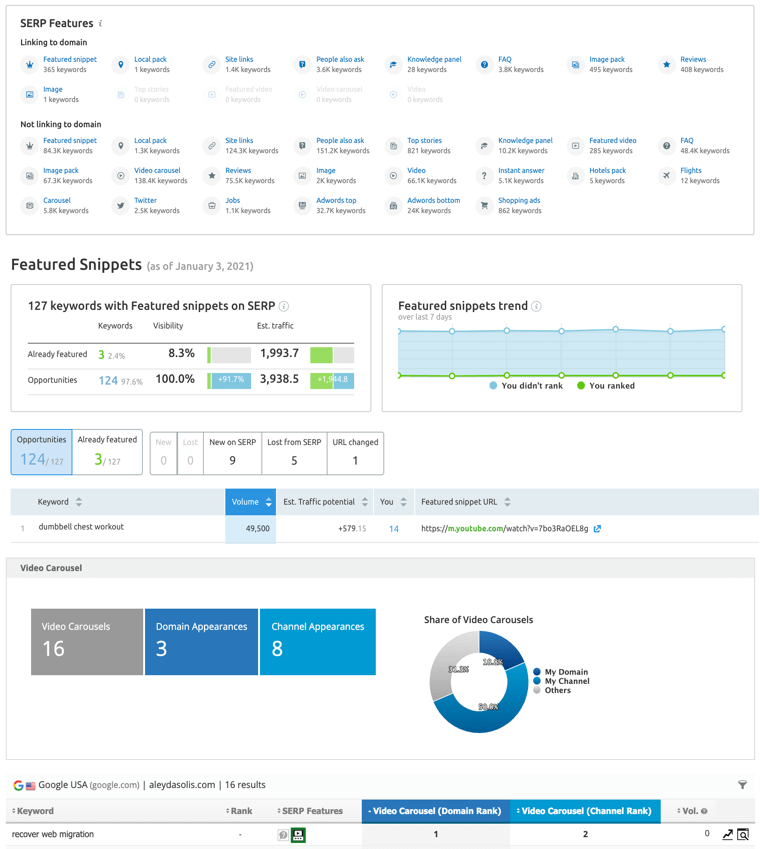 Search Features Rankings