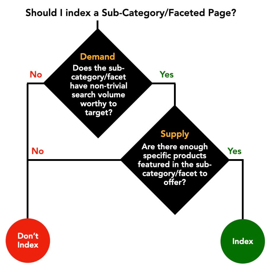 Faceted Pages Indexing Criteria