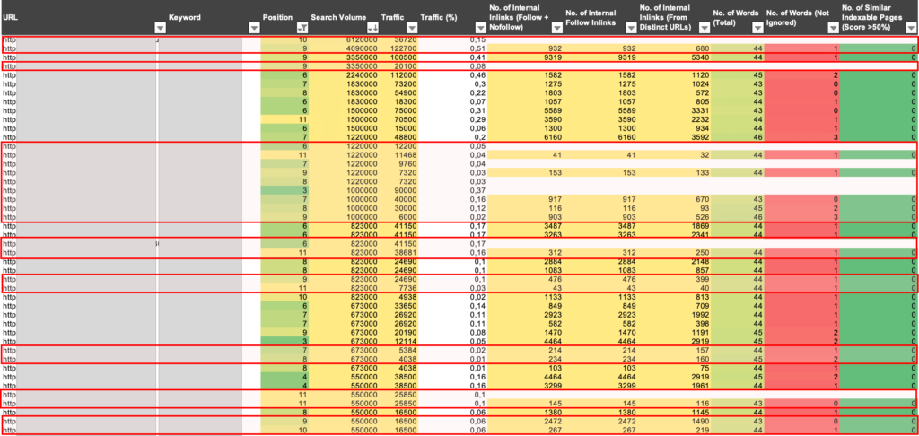 Internal link analysis and opportunities vs potential