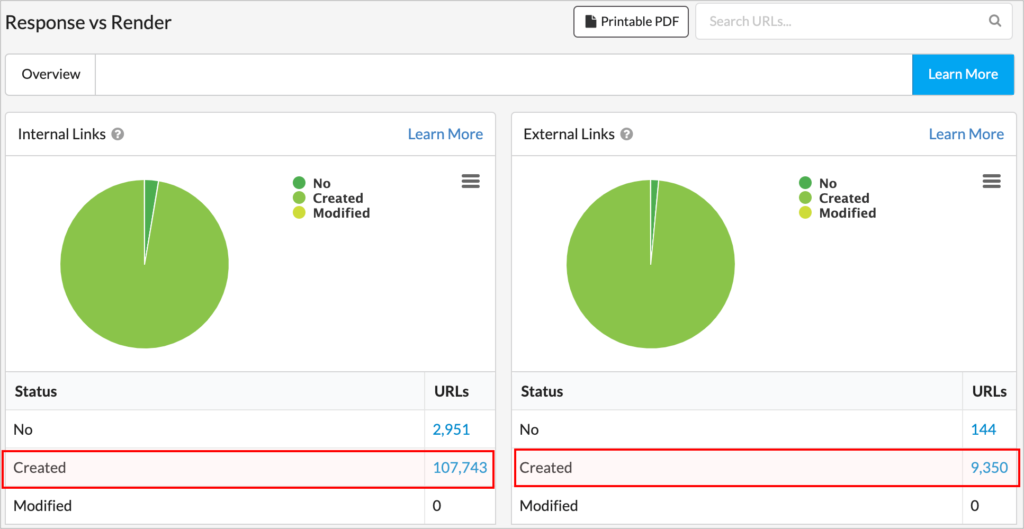 raw vs rendered internal links