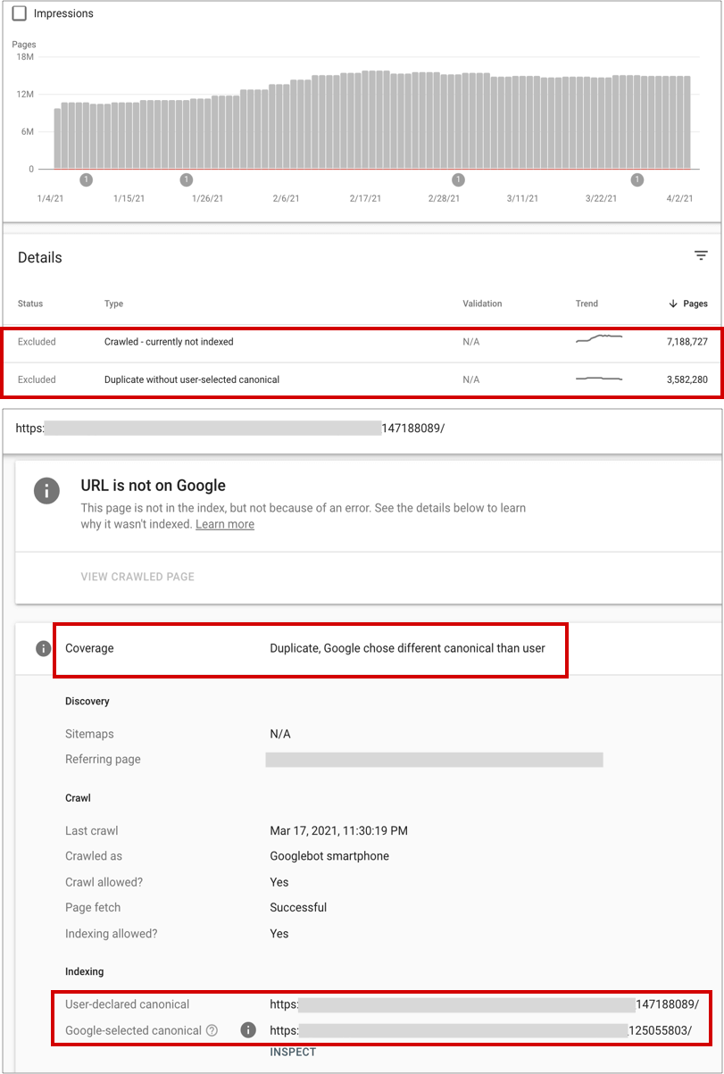 Crawled Noindexed Products Pages