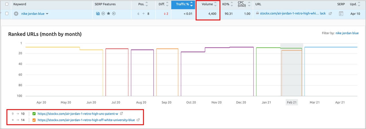 products pages ranking instead of facets