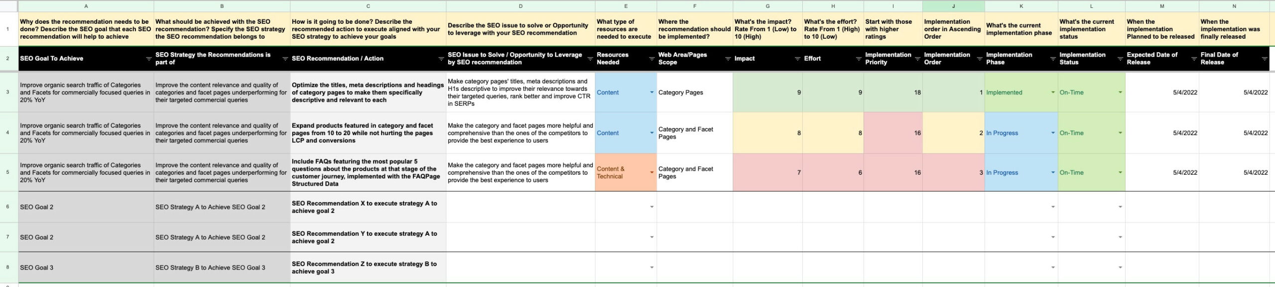 SEO Recommendations - Prioritization Template by Aleyda Solis