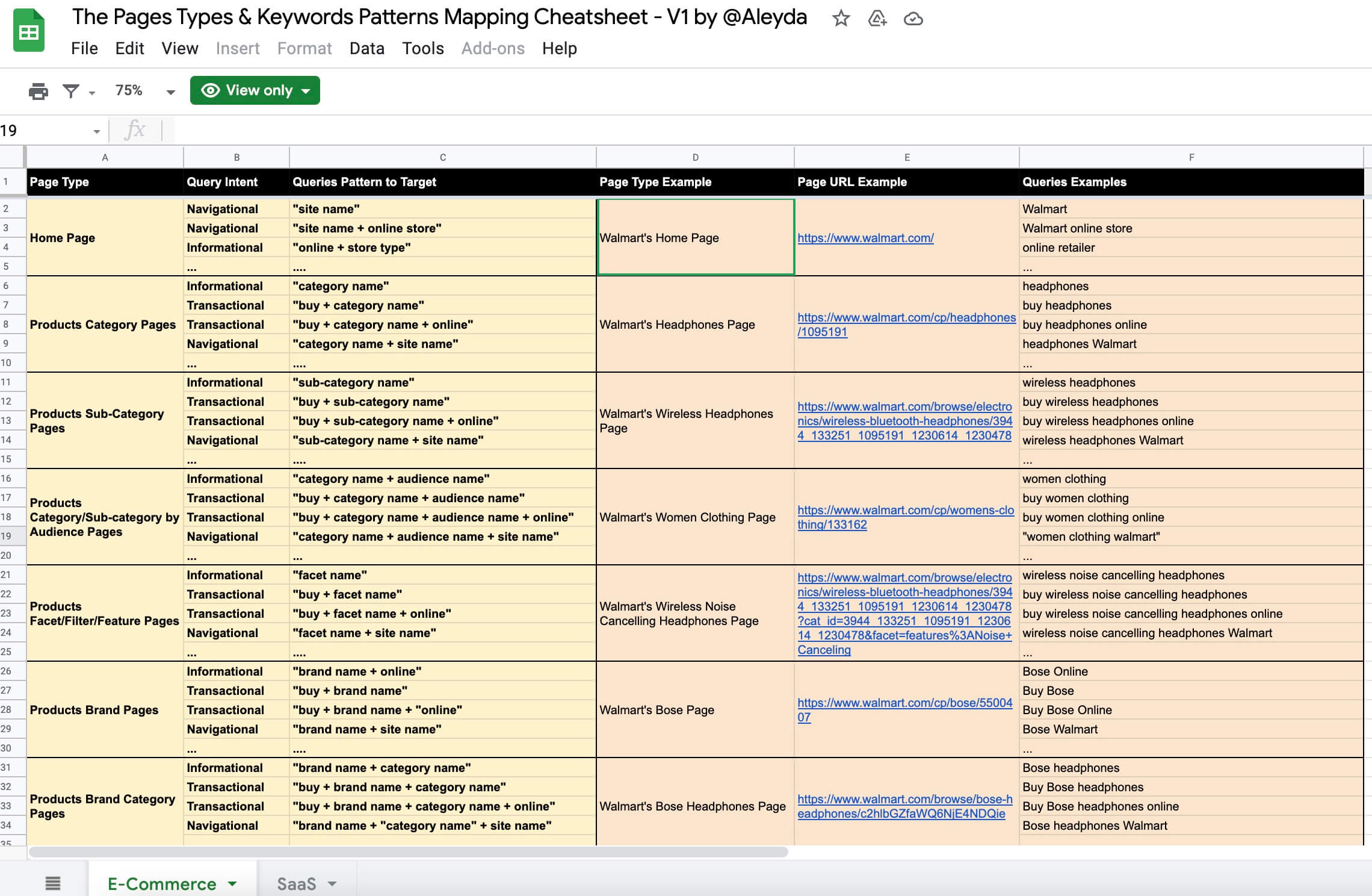 Keyword Mapping Cheatsheet