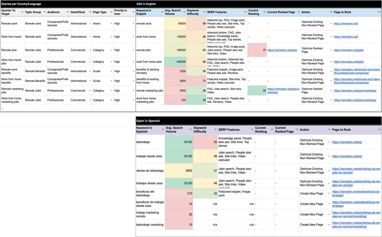 International Keyword Mapping & Content Optimization SEO Worksheet [Free Template]