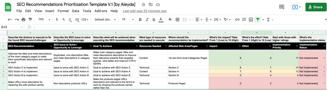 Free SEO Recommendations Prioritization & Presentation Templates in Google Sheets & Slides