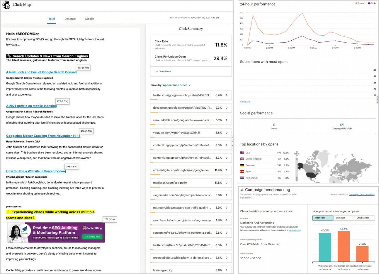 #SEOFOMO Analytics