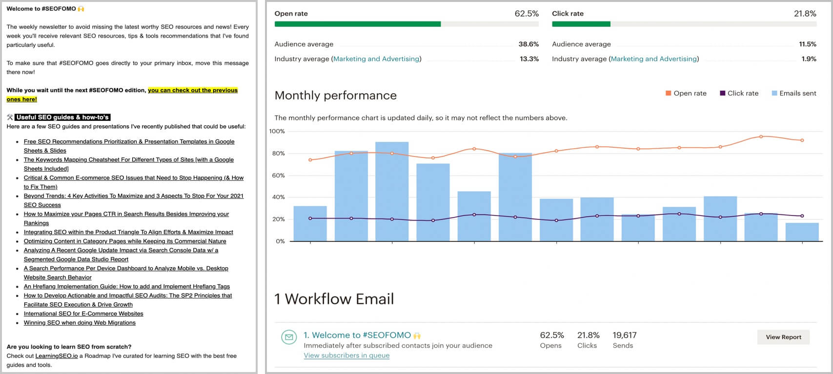 #SEOFOMO Email Automations