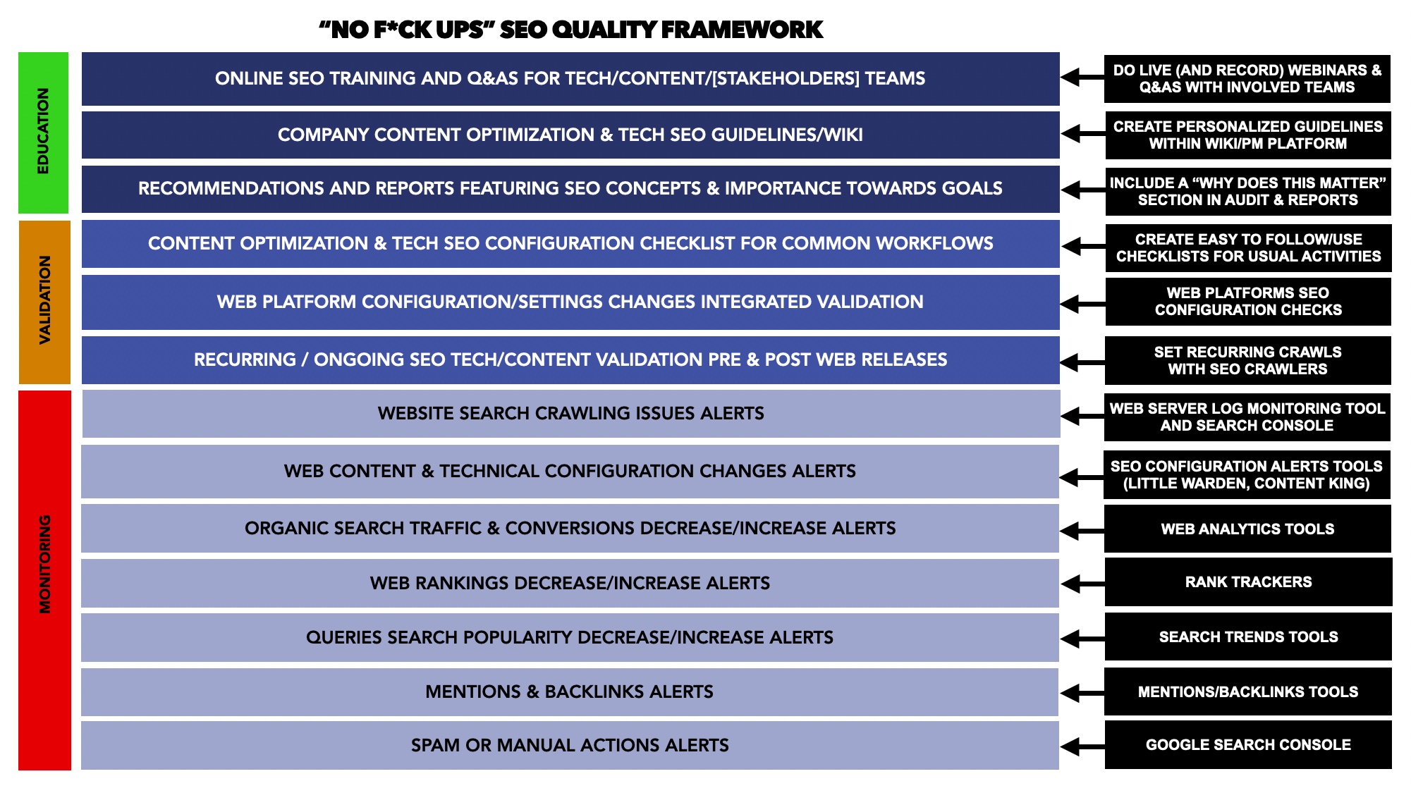 No SEO Mistakes Quality Framework