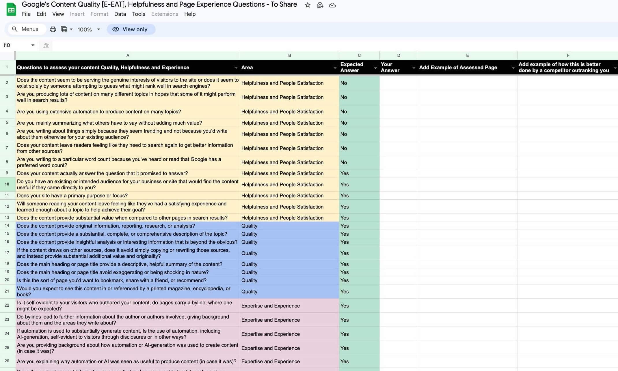 Content Quality EEAT Checklist 