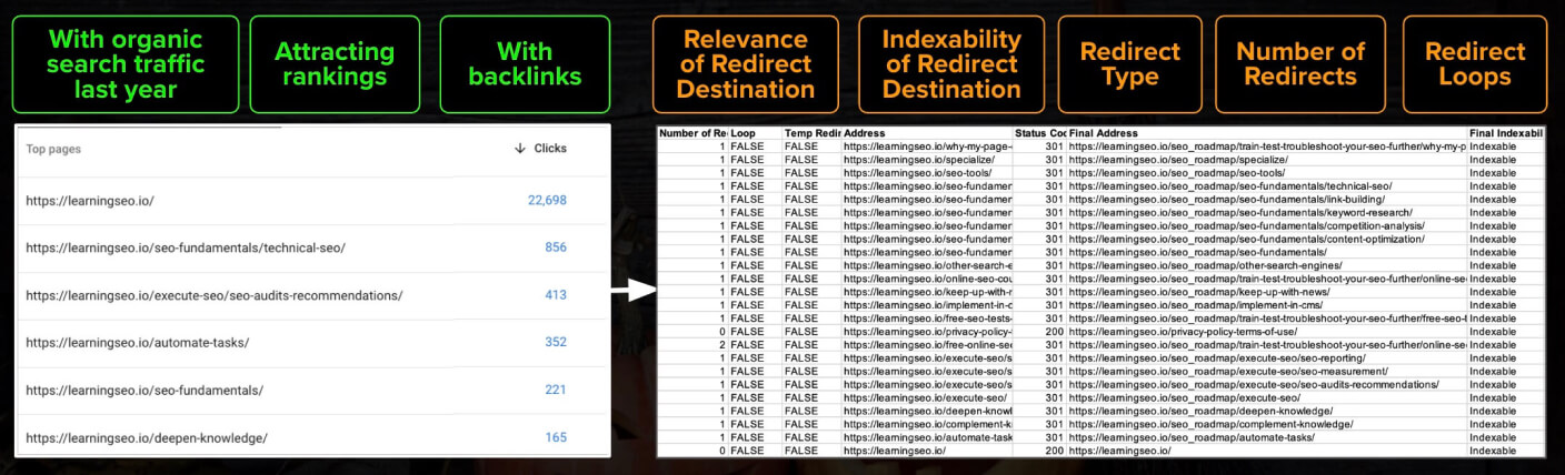 Prioritized Web Migration SEO validation checklist