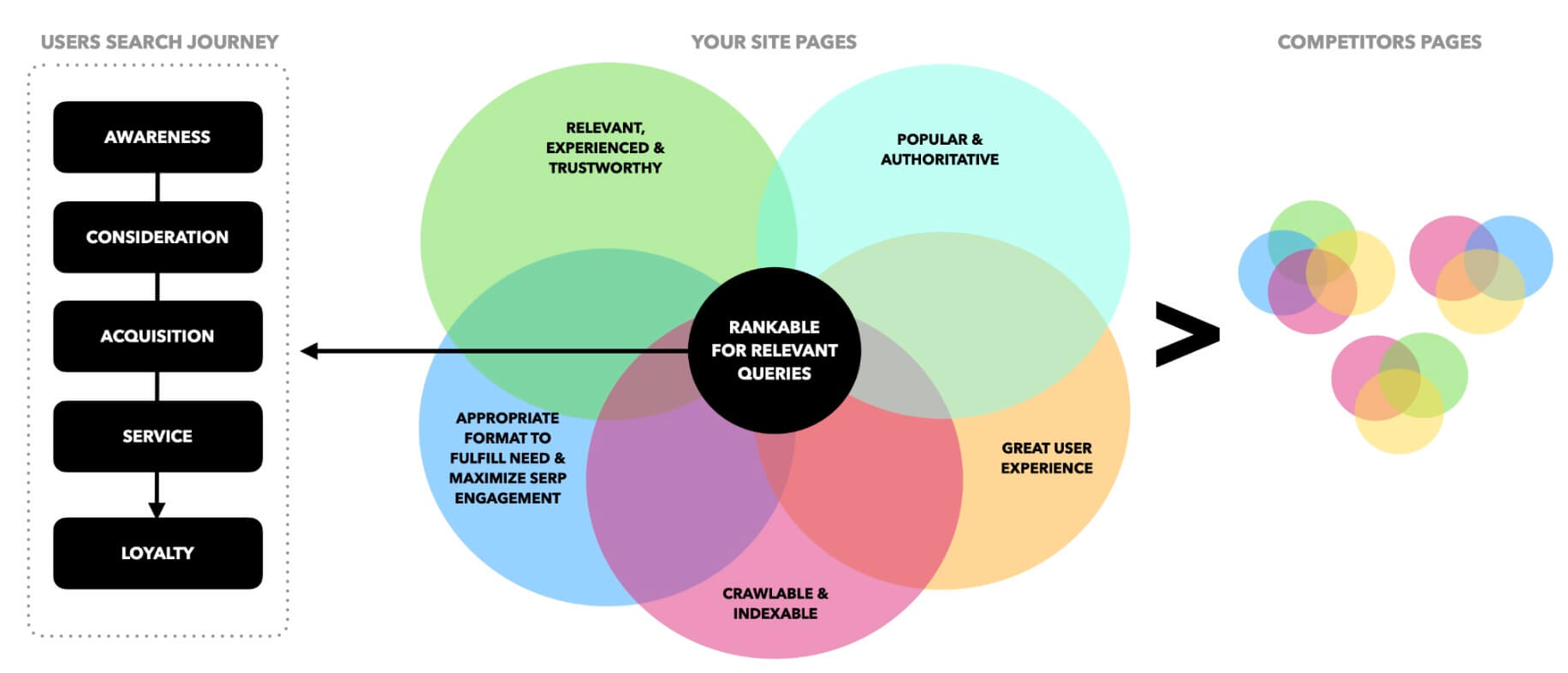 Best in Class Optimized Page