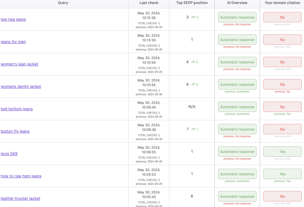 Ziptie Tracking Queries Changes