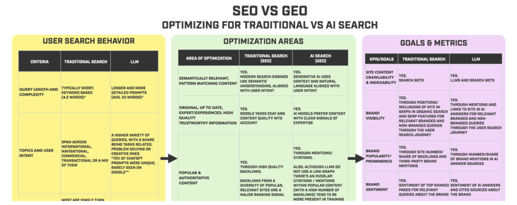 SEO vs GEO