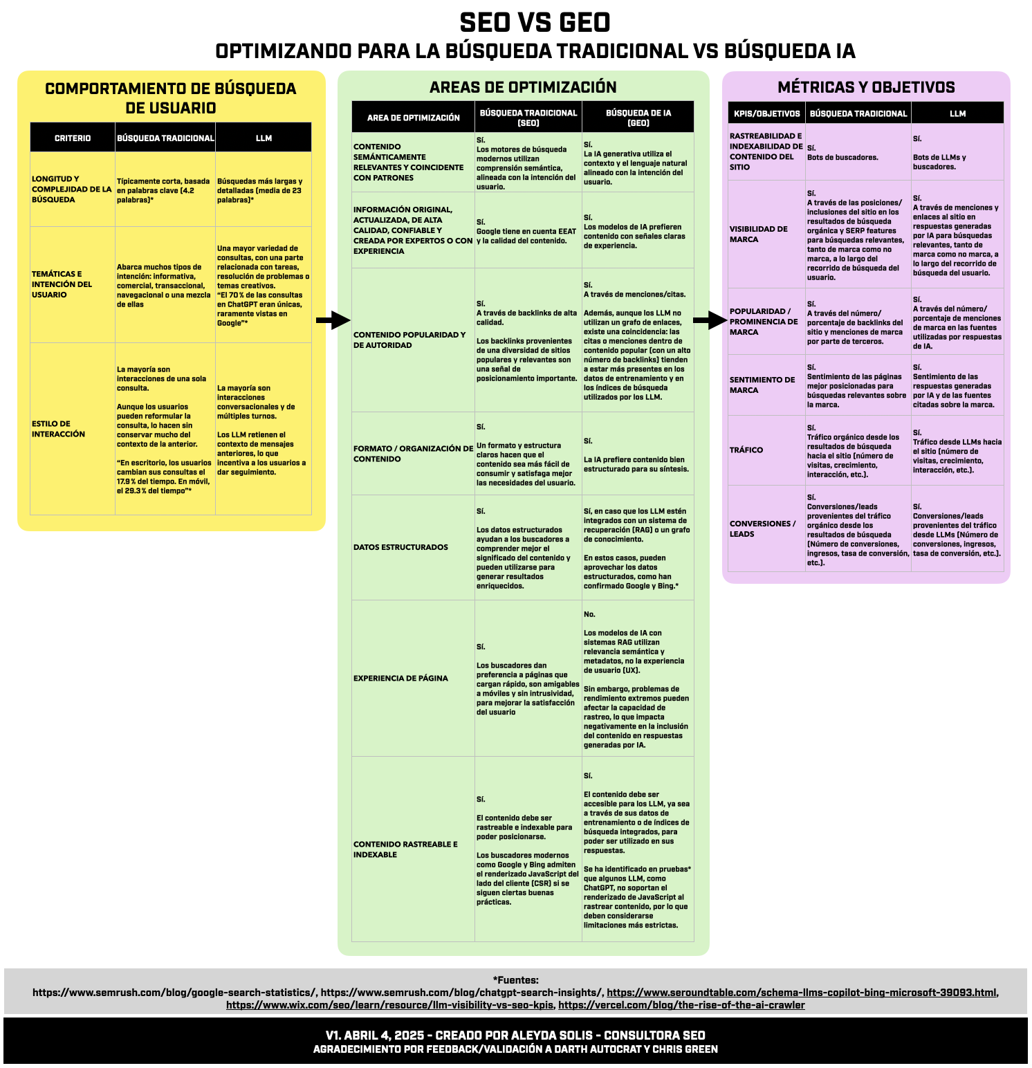 SEO vs GEO - Búsqueda tradicional vs IA