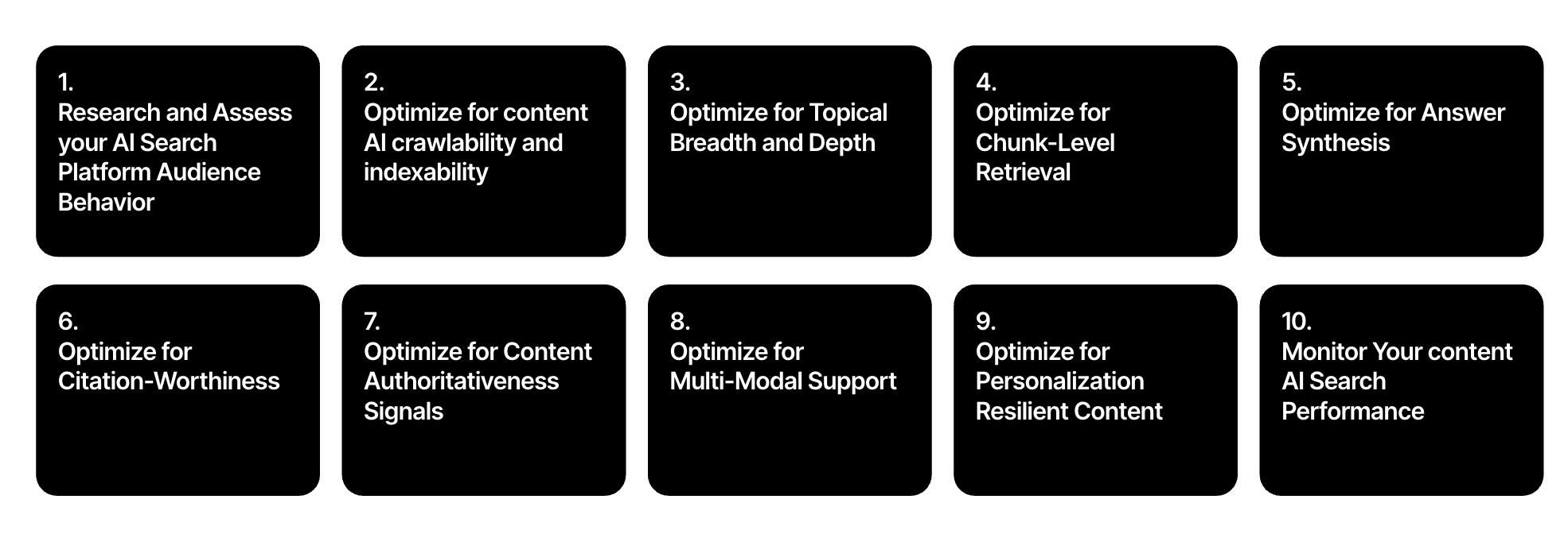 ai search optimization geo checklist updated
