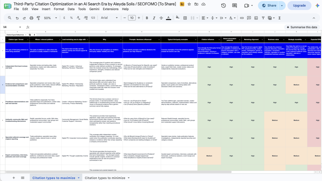 Third-Party Citation Optimization Prioritization in an AI Search Era: A ...