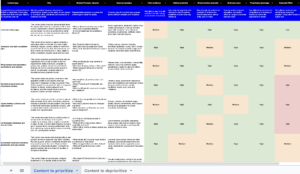 the Content AI Search Prioritization Framework